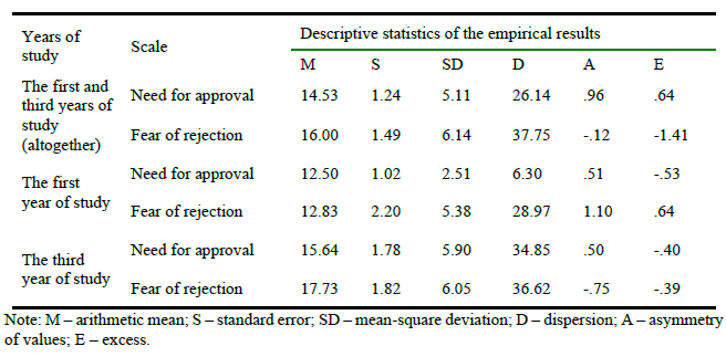 Descriptive statistics of the empirical results by the method “MAFF”.PNG